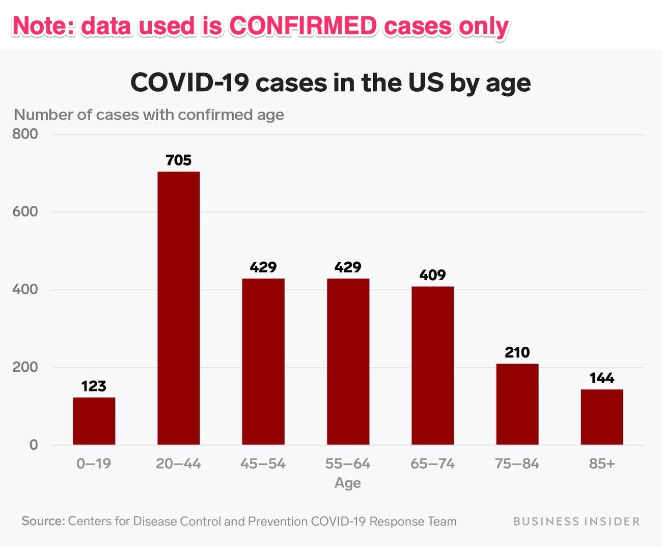 Latest on Covid 19 (Youth should read this)